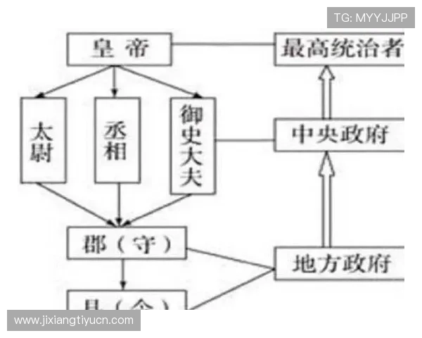 三公九卿制在不同朝代的具体实施差异及其对国家稳定与发展的重要作用分析