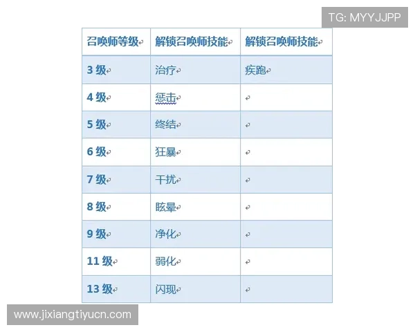 十三水玩法的最新版本更新内容与玩法优化分析